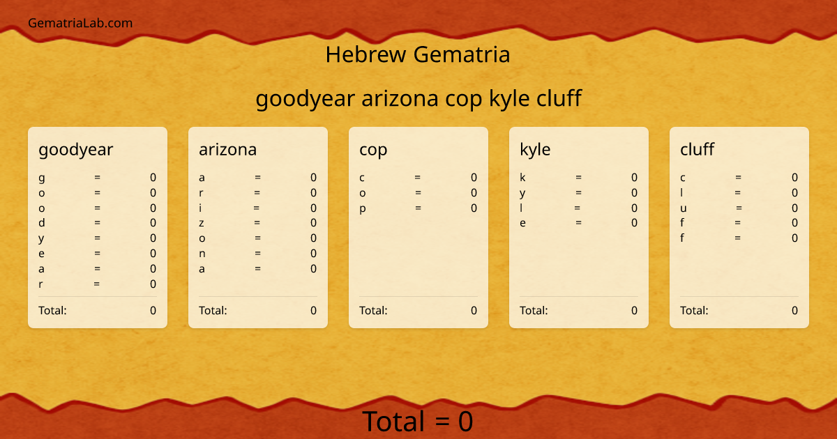 goodyear arizona cop kyle cluff in hebrew Gematria